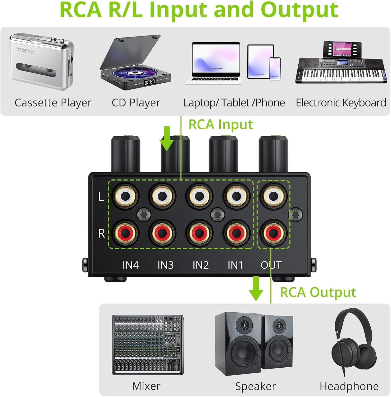 4 Channel Stereo Audio Mixer Mini Passive RCA Input Output with Volume Control