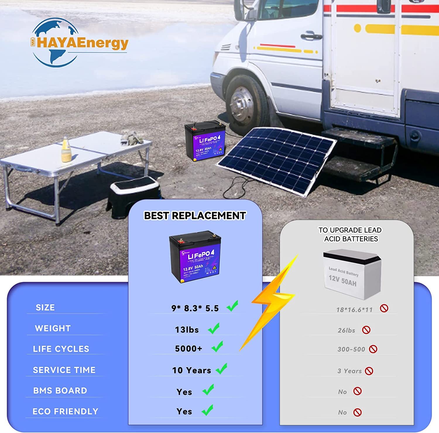 2 Pack 12V 50Ah LiFePO4 Lithium Battery for Deep Cycle RV Marine Solar System
