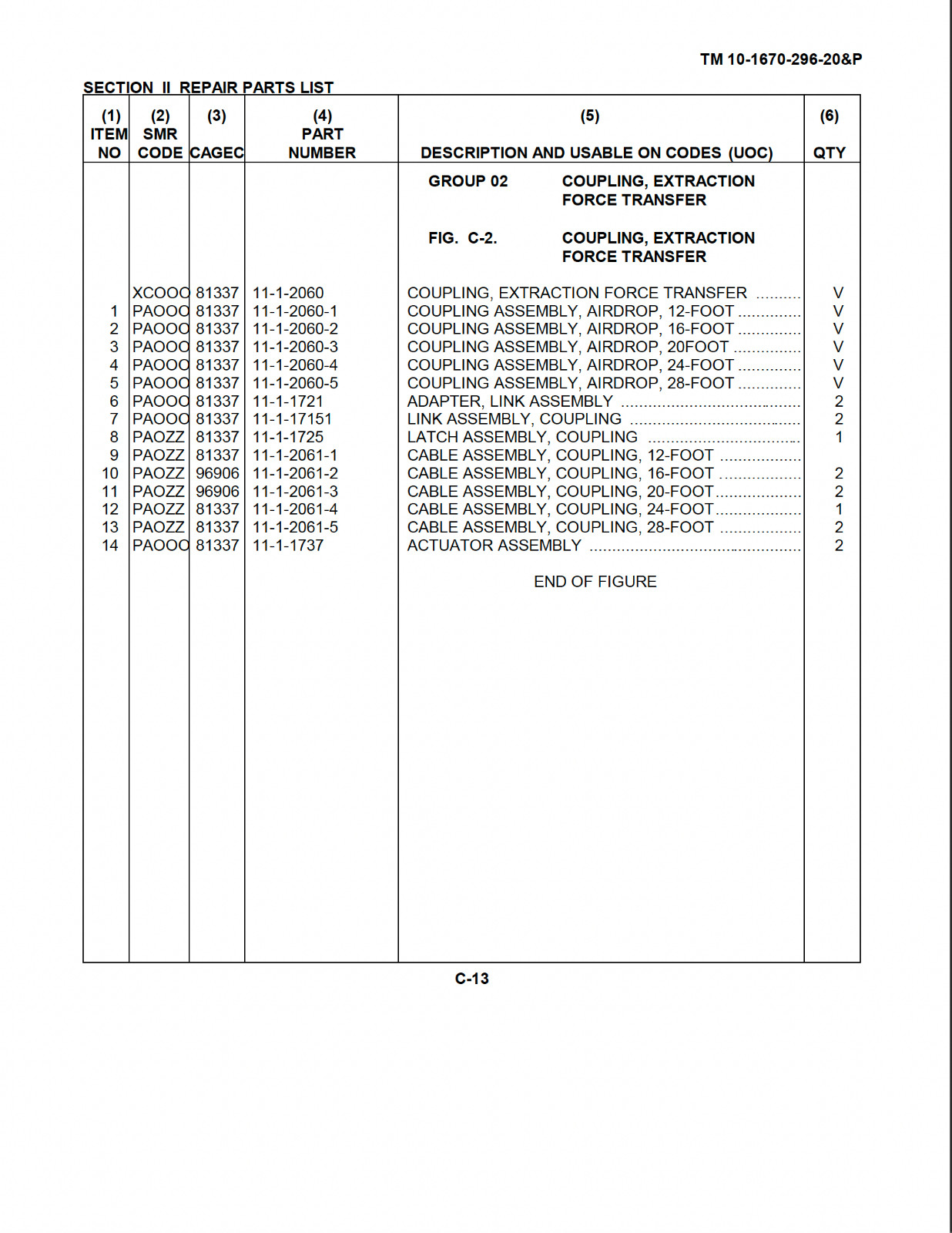 TM 10-1670-296-20&P ANCILLARY EQUIPMENT LOW VELOCITY AIR DROP SYSTEM on Data CD