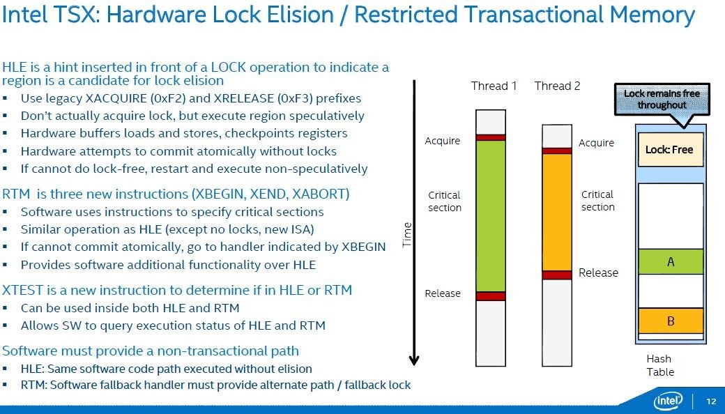 RARE INTEL QGUS CONFIDENTIAL ES 2.8 10 CORE | E7 V3 CPU
