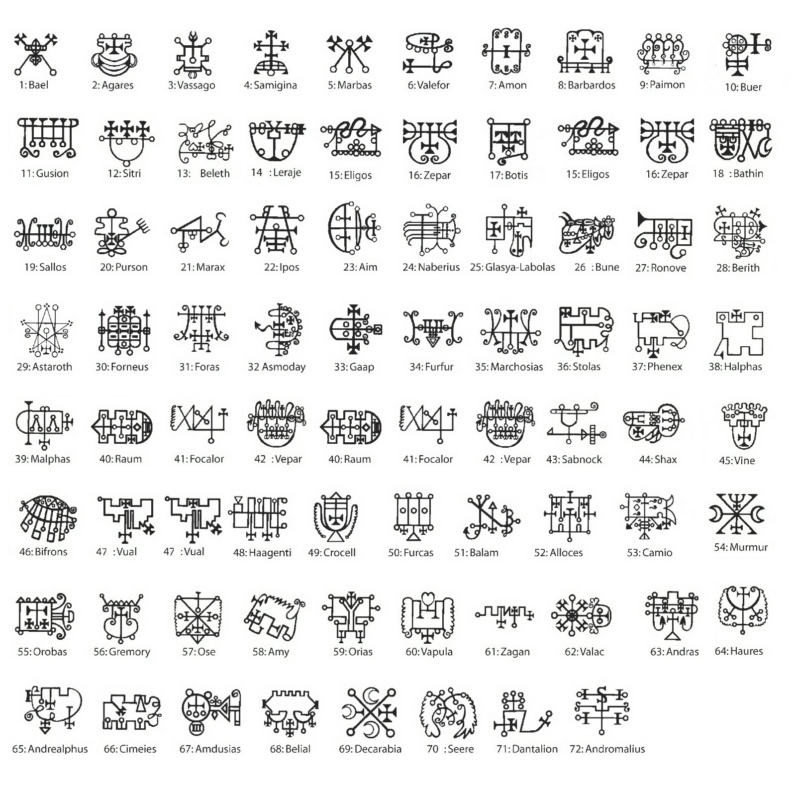 #39 Malphas Sigil Ring Solomon the King 72 Demons + Optional Pendant