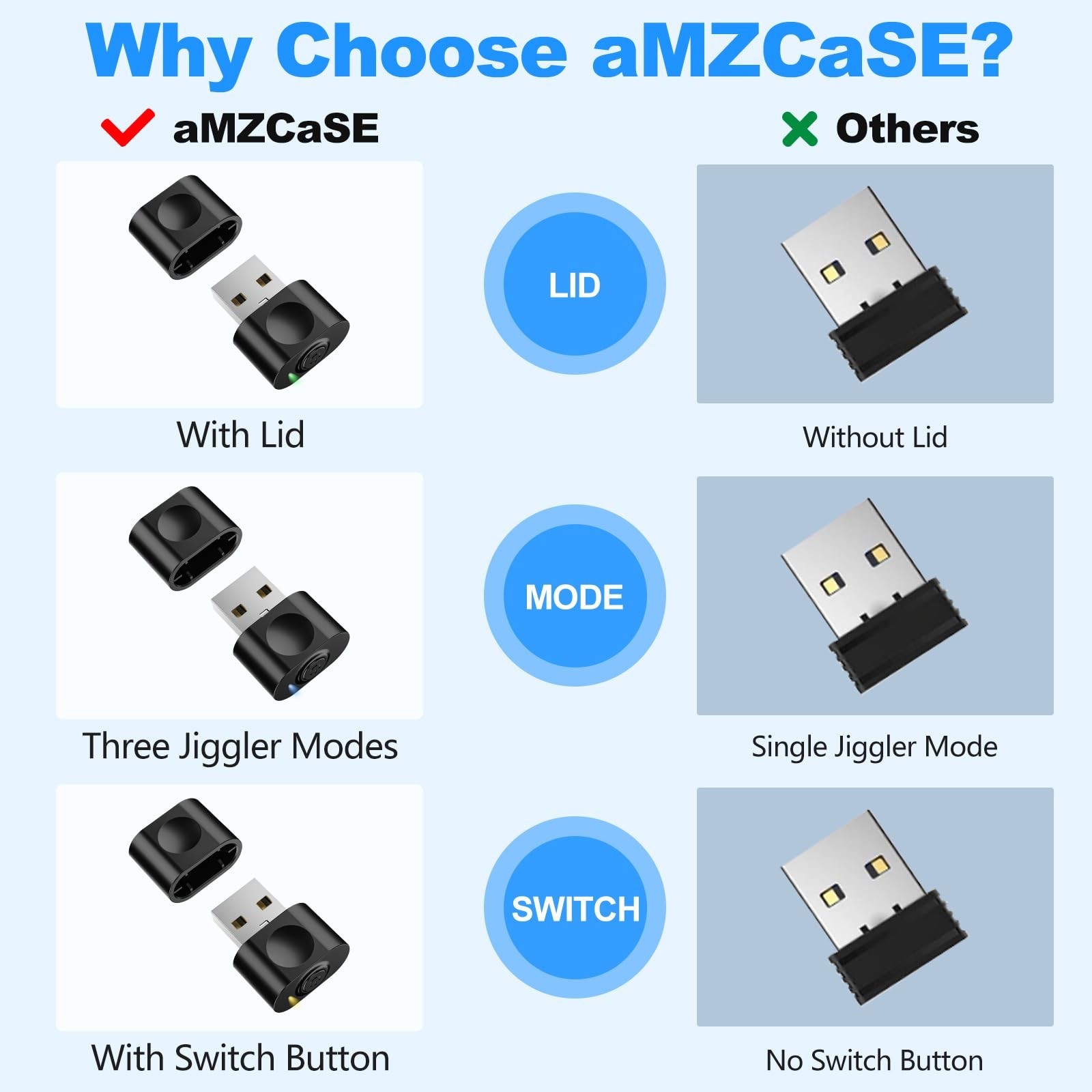aMZCaSE Undetectable USB Mouse Jiggler | 3 Jiggle Modes, Switch Button, Plug ...