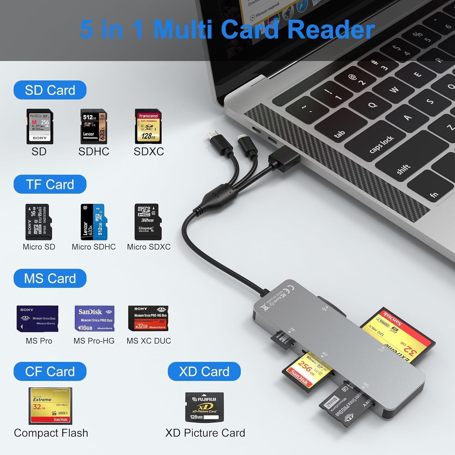 Memory Stick Pro Duo Adapter for iPhone/USB C/PC - Aluminum 5 in 1 SD/TF/CF/M...