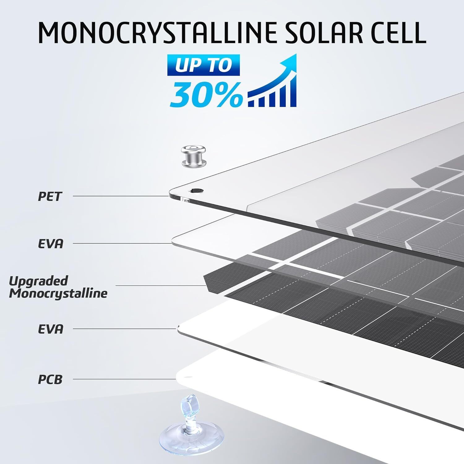 20W 12V Solar Battery Charger Waterproof for Car Boat RV