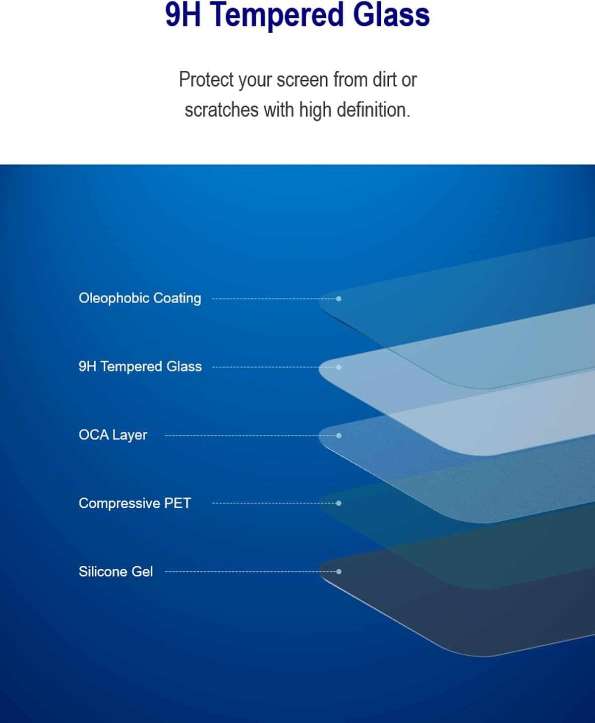 Screen Protector for Canon EOS 5D Mark IV / III + PET Top Screen...