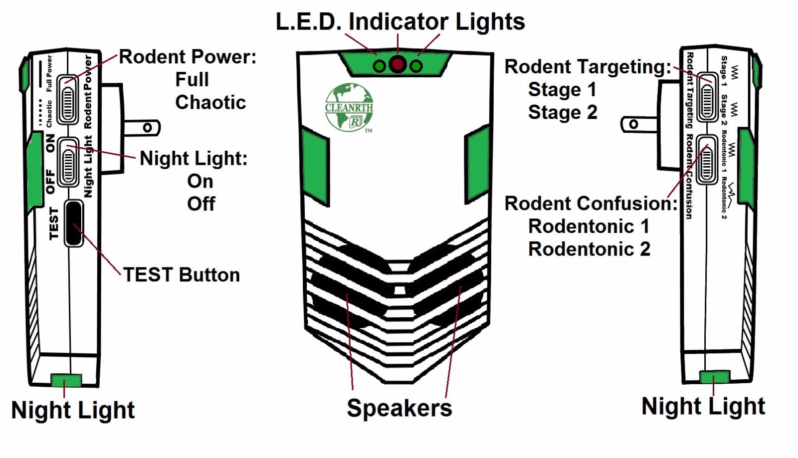Electronic Rodent Control | Cleanrth Advanced Ultrasonic Rodent Repeller