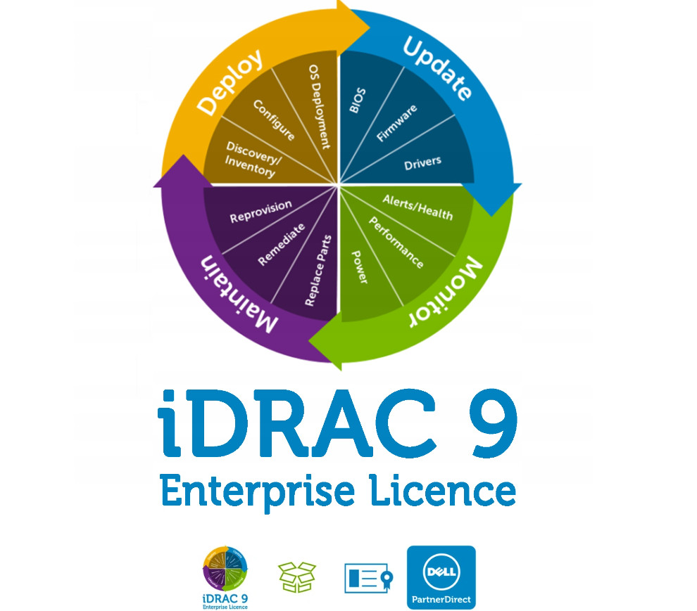 iDRAC7, iDRAC8, iDRAC9, iDRAC9 X5, iDRAC9 X6 iDRAC10  Enterprise License G12-G16