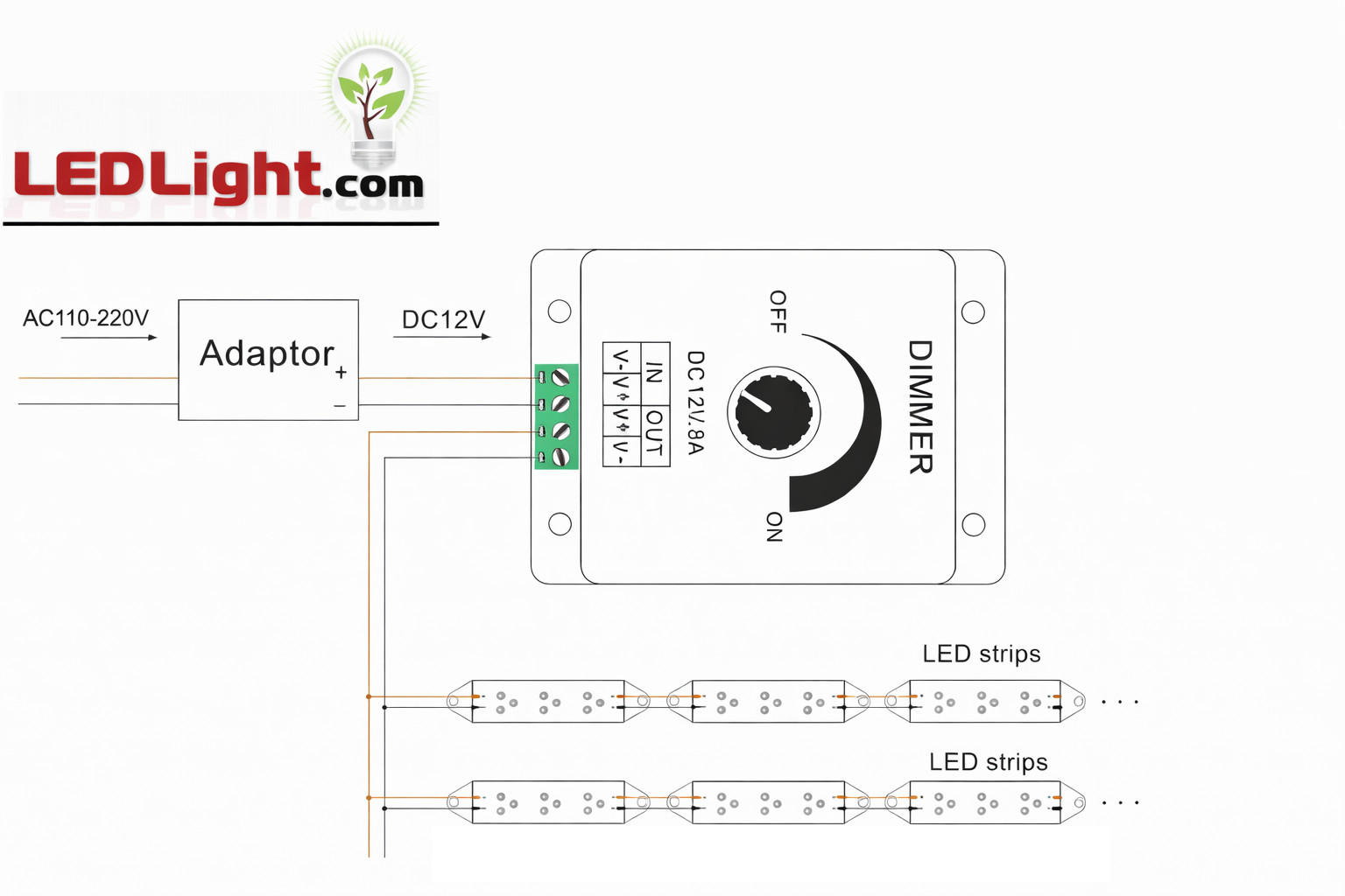Rebaydo Dimmer Low Voltage One Channel 8A 12VDC 96W