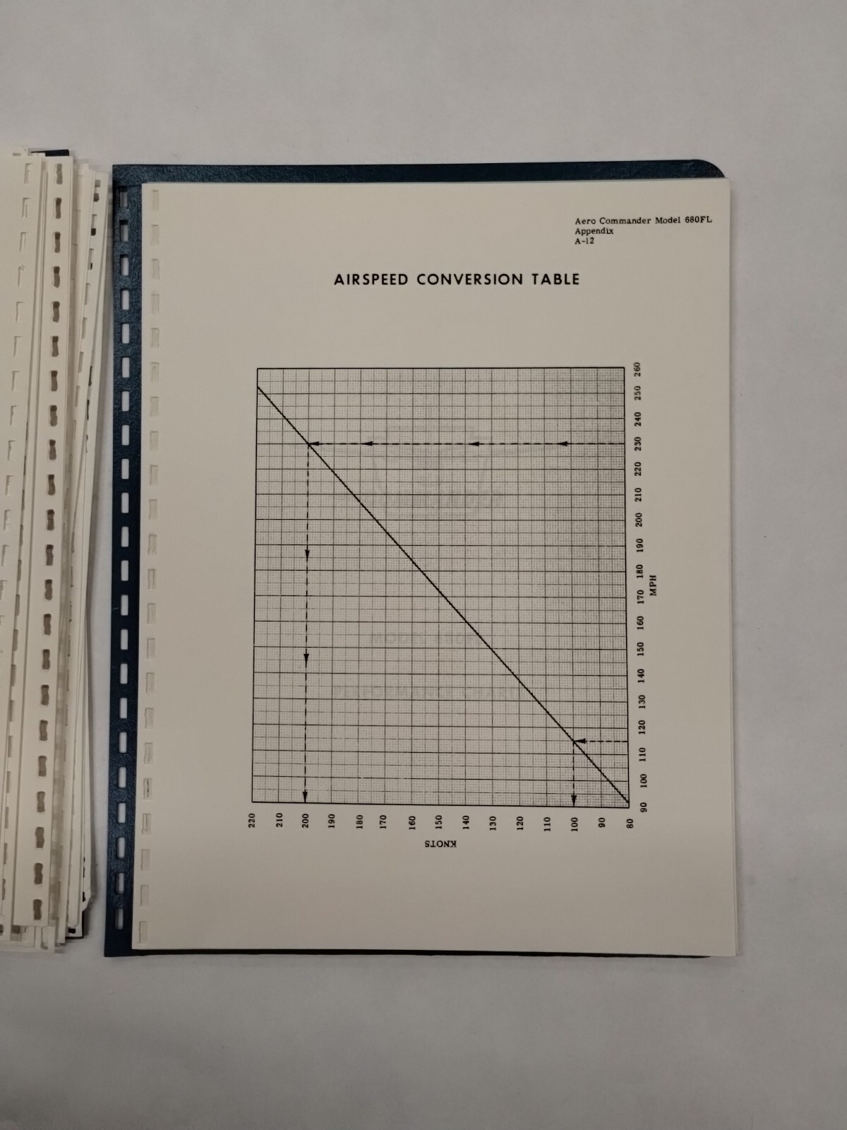 Grand Commander 1968 Model 680FL Flight Manual-Original