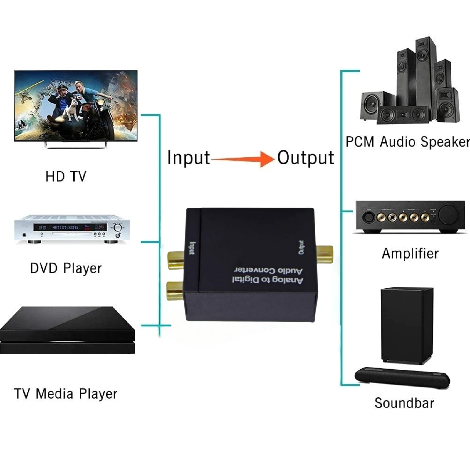 Analog to Digital Audio Converter RCA to Coaxial 96KHz ADC Aluminum Case PCM