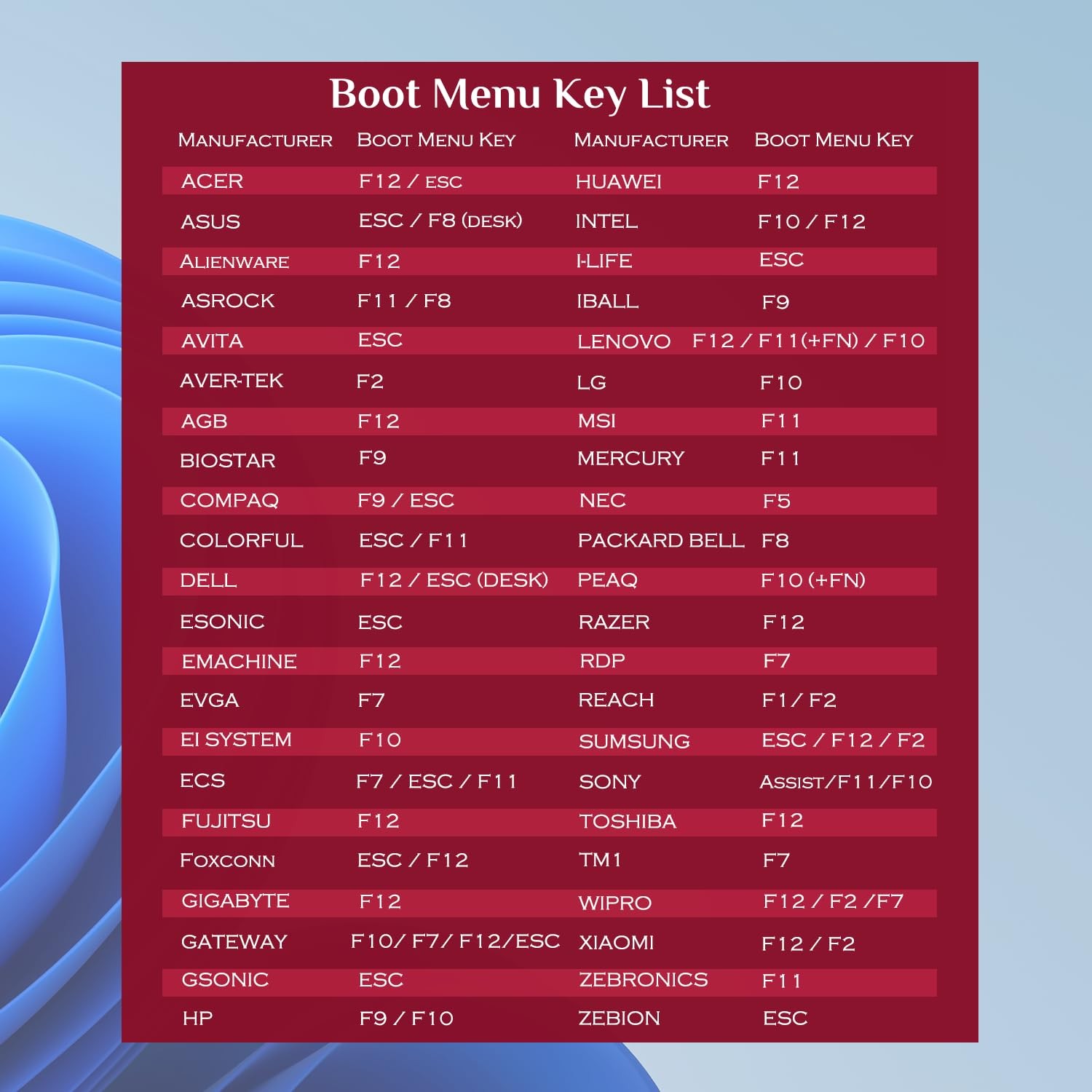 64GB - Bootable USB Driver 3.2 for Windows 11/10/8.1/7, Password Reset, Network