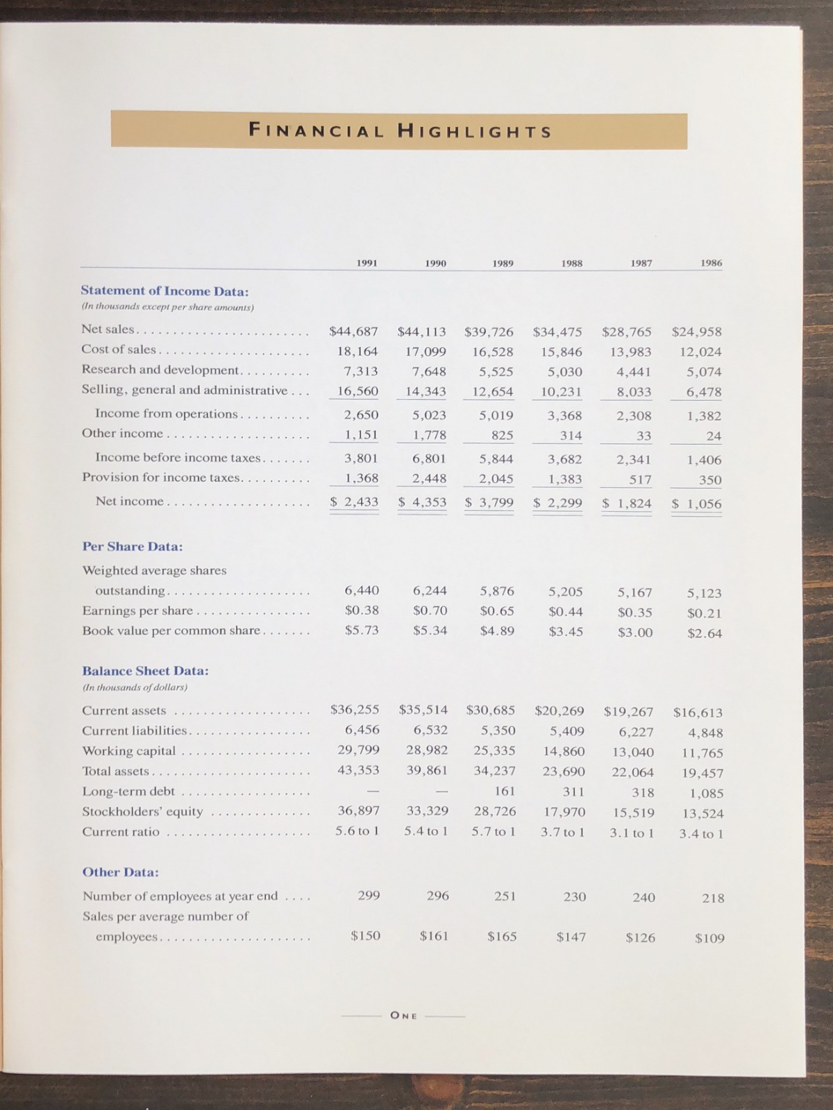 1991 Bytex Annual Report