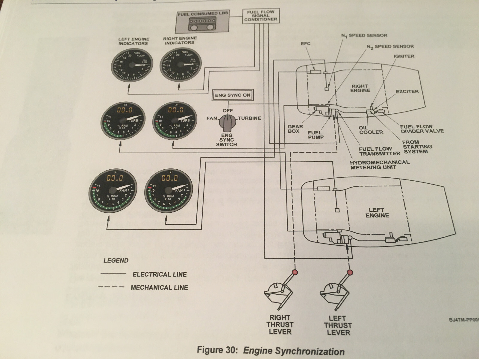 BeechJet 400A Powerplant Systems Booklet Manual