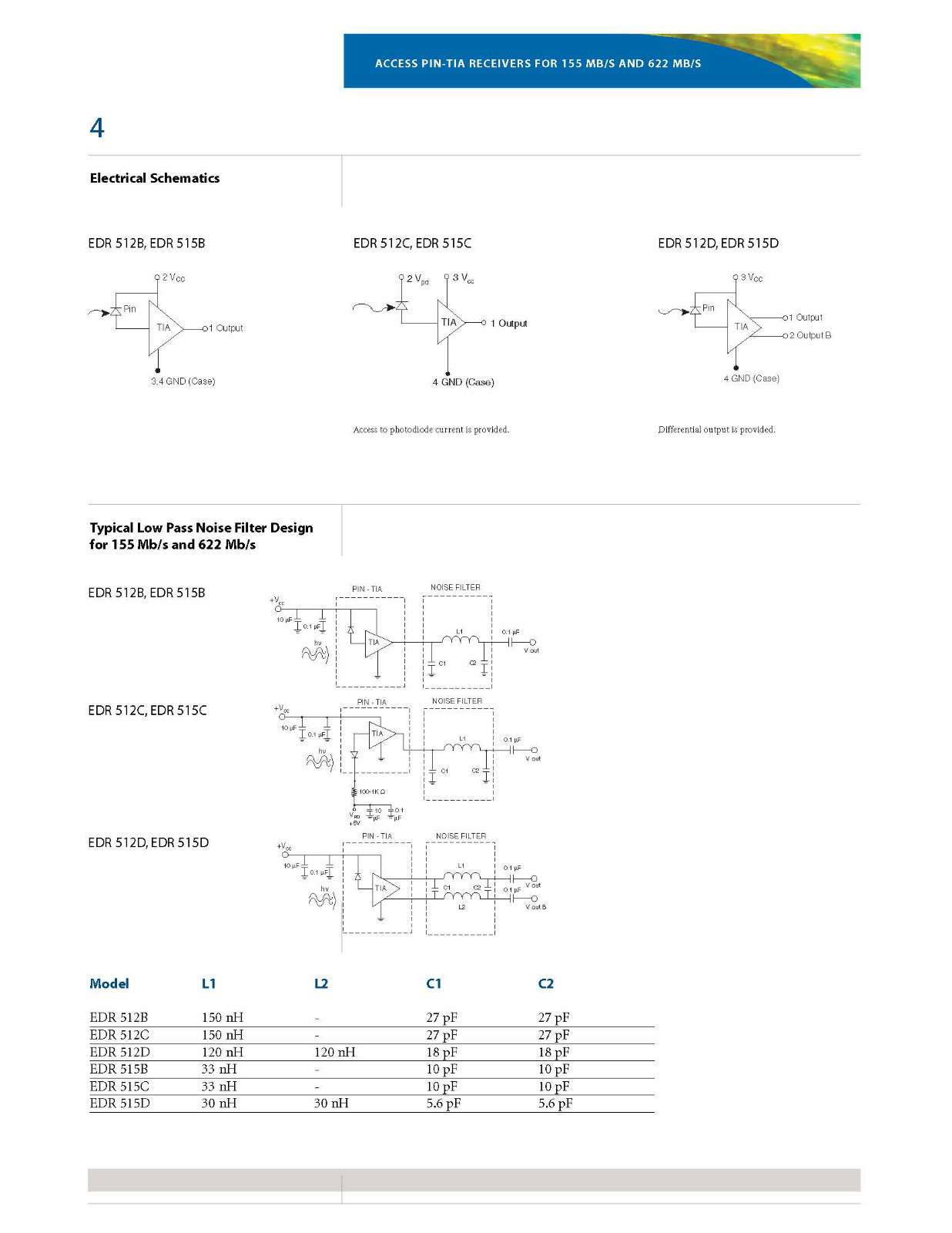 Photo Diode – InGaAs High Sensitivity Light Detector With TIA Amplifier