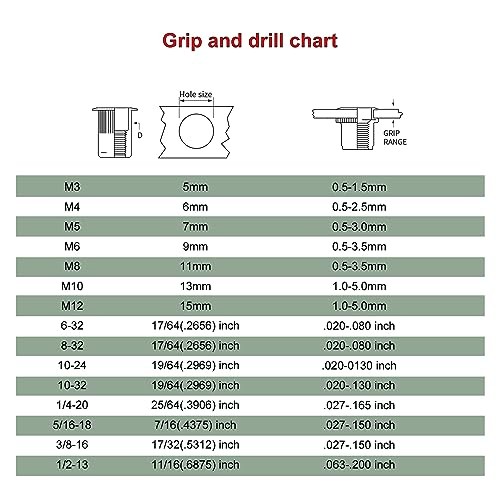 Hand Rivet nut Tool Mandrel (8-32)