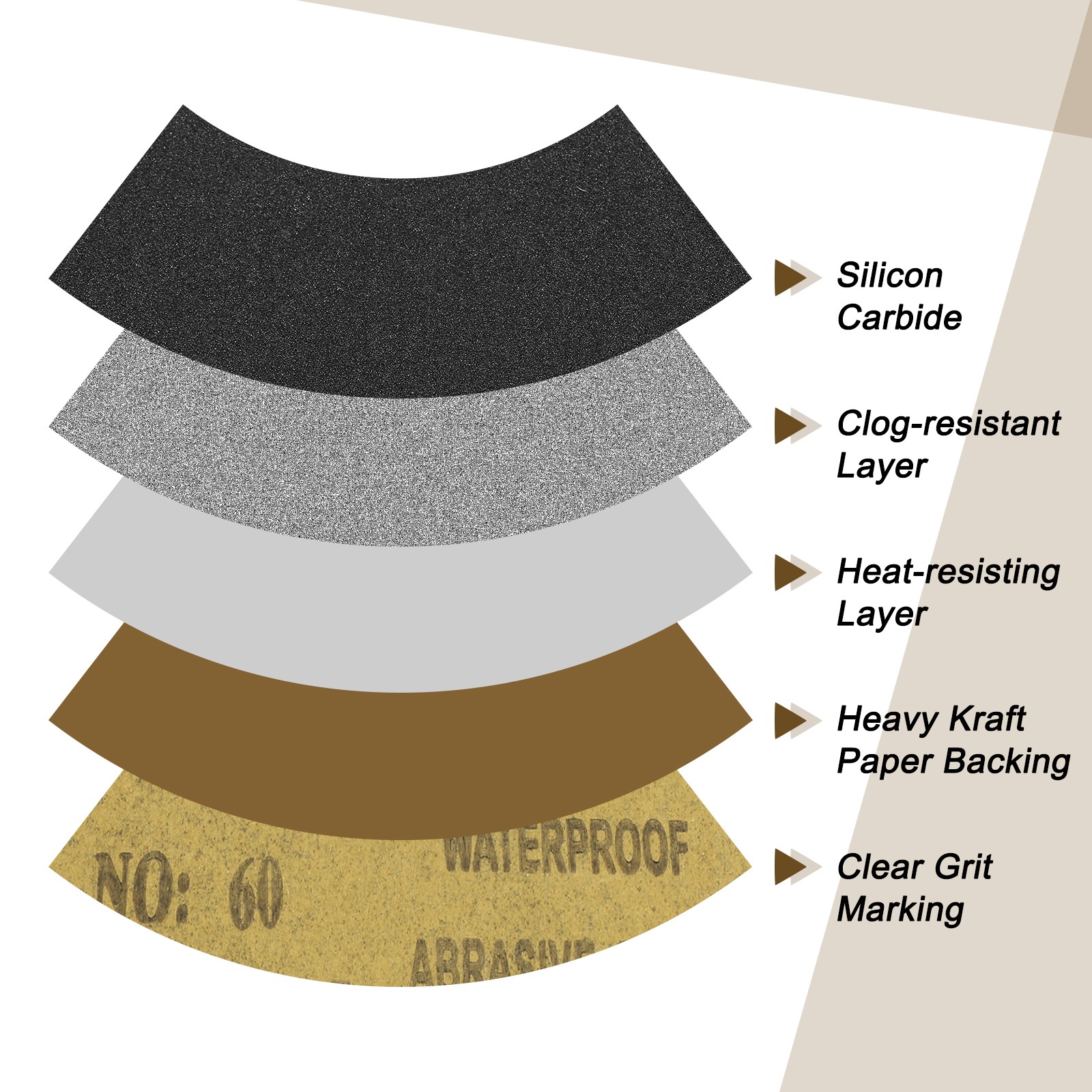 25 Pack 9" x 11" Sandpaper, 320 Grit Sand Paper for Wood Furniture