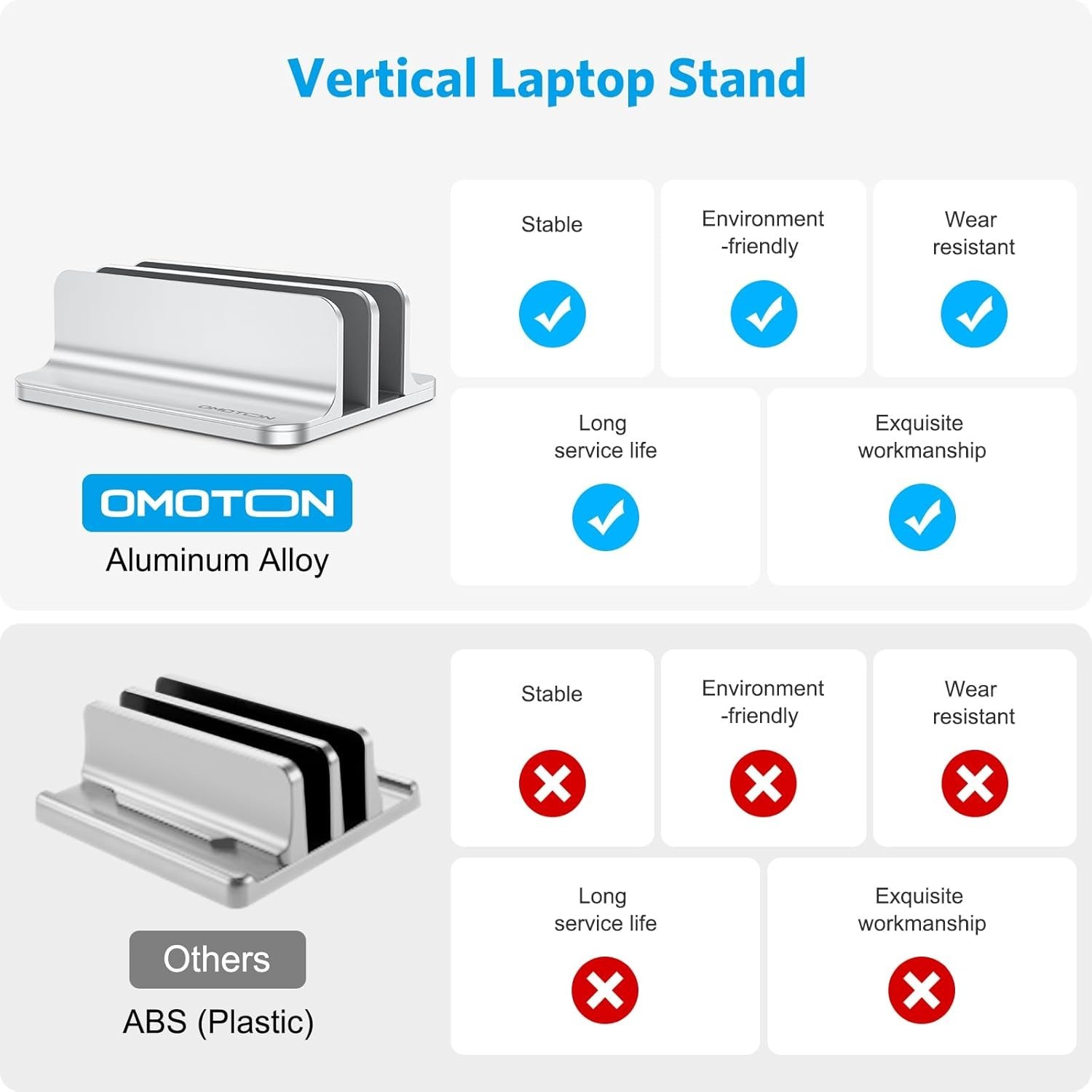 Updated Dock Version] Vertical Laptop Stand, Double Desktop Stand Holder with...