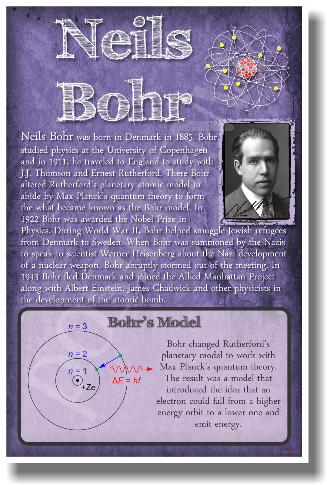 Neils Bohr - NEW Famous Scientist Atomic Physicist Classroom Science POSTER