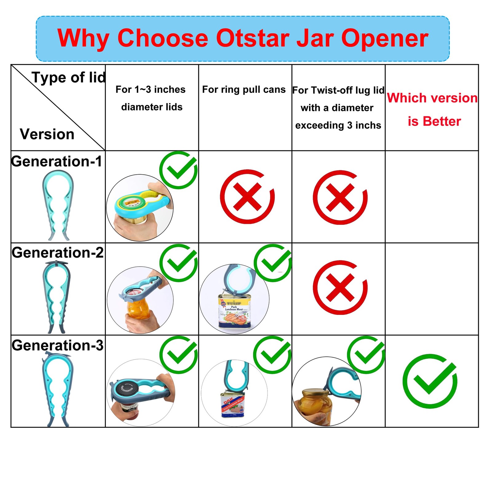 Jar Opener & Bottle Opener Set for Weak Hands Multi Function Kitchen Opener Tool