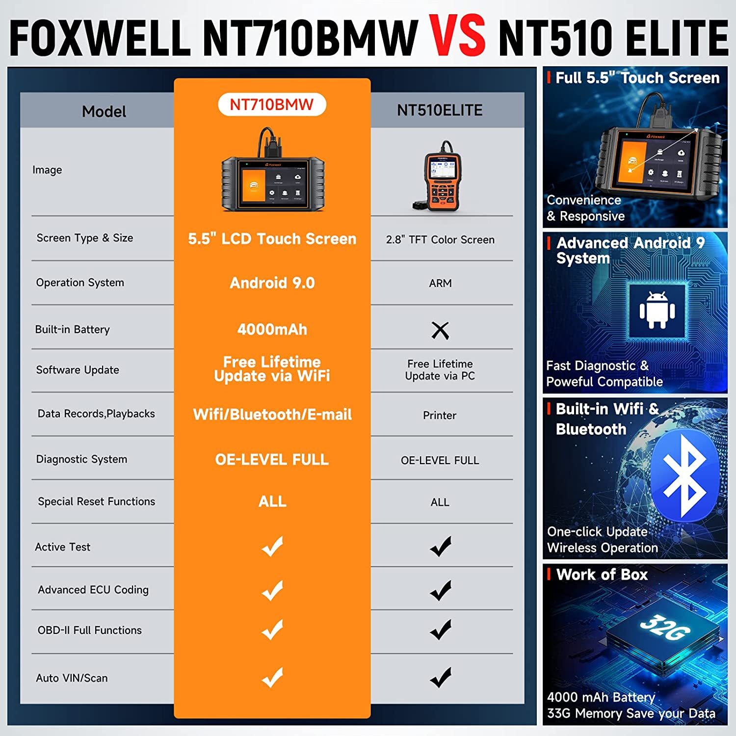Full System for BMW Bidirectional OBD2 Scanner Car Diagnostic Tool E-CU Coding