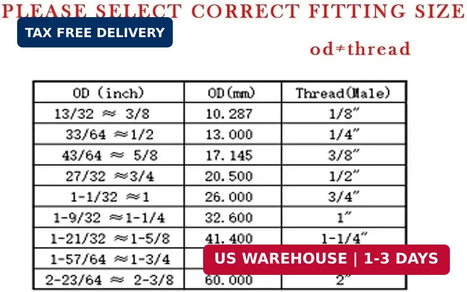 Joywayus 4Pcs Stainless Steel Outer Hex Thread Socket Pipe Plug Fitting 1/4" NPT