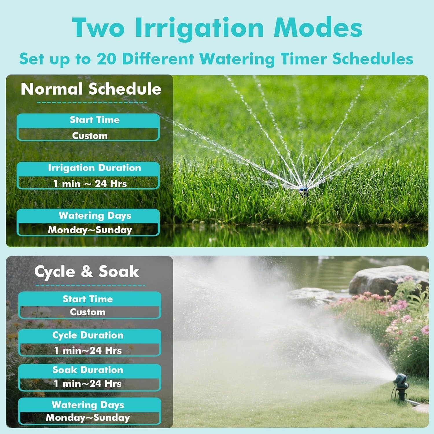 WiFi Sprinkler Controller, Smart Water Timer for Garden/Lawn - APP Control,New,q