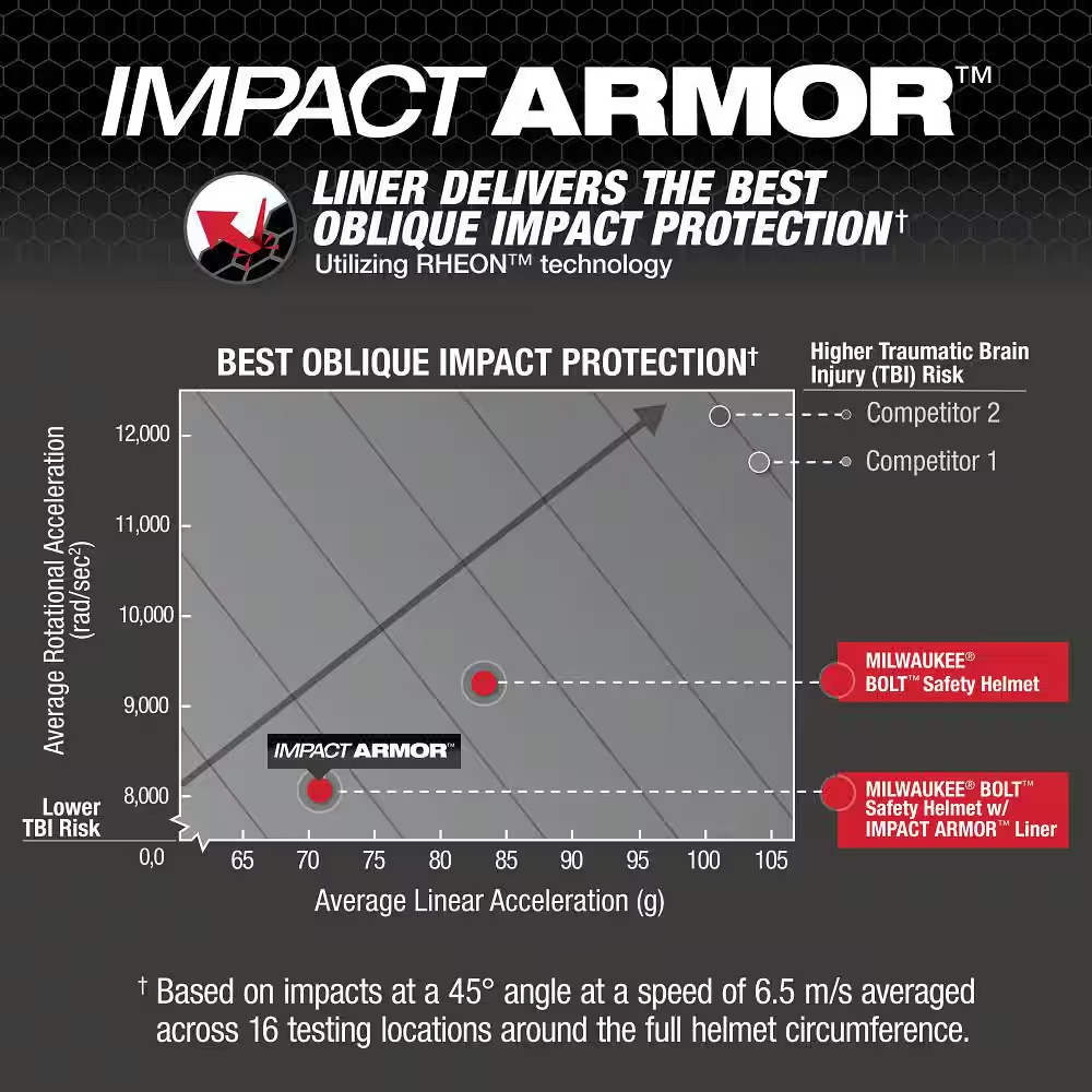 BOLT Red Type 2 Class E Non-Vented Safety Helmet with IMPACT-ARMOR Liner