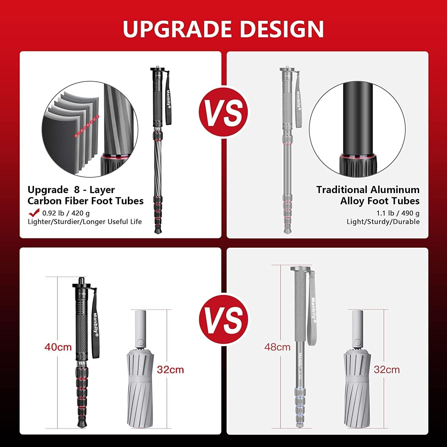 Manbily Portable Monopod Lightweight Portable Monopod 6-Section Camera Stand US