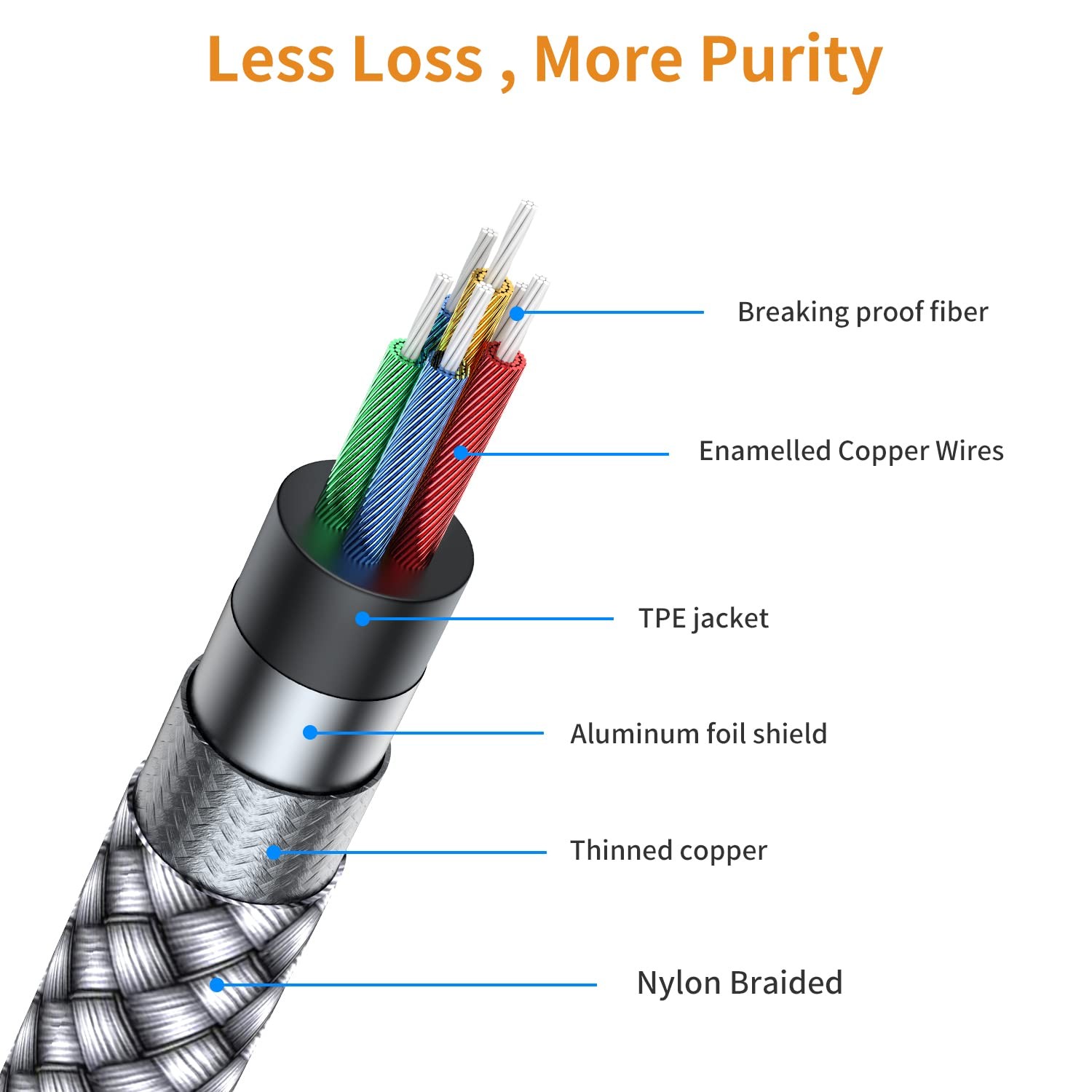 MCSPER RCA to 3.5mm AUX Cable, (6.6 Feet) 3.5 mm 1/8 1-PACK, Grey