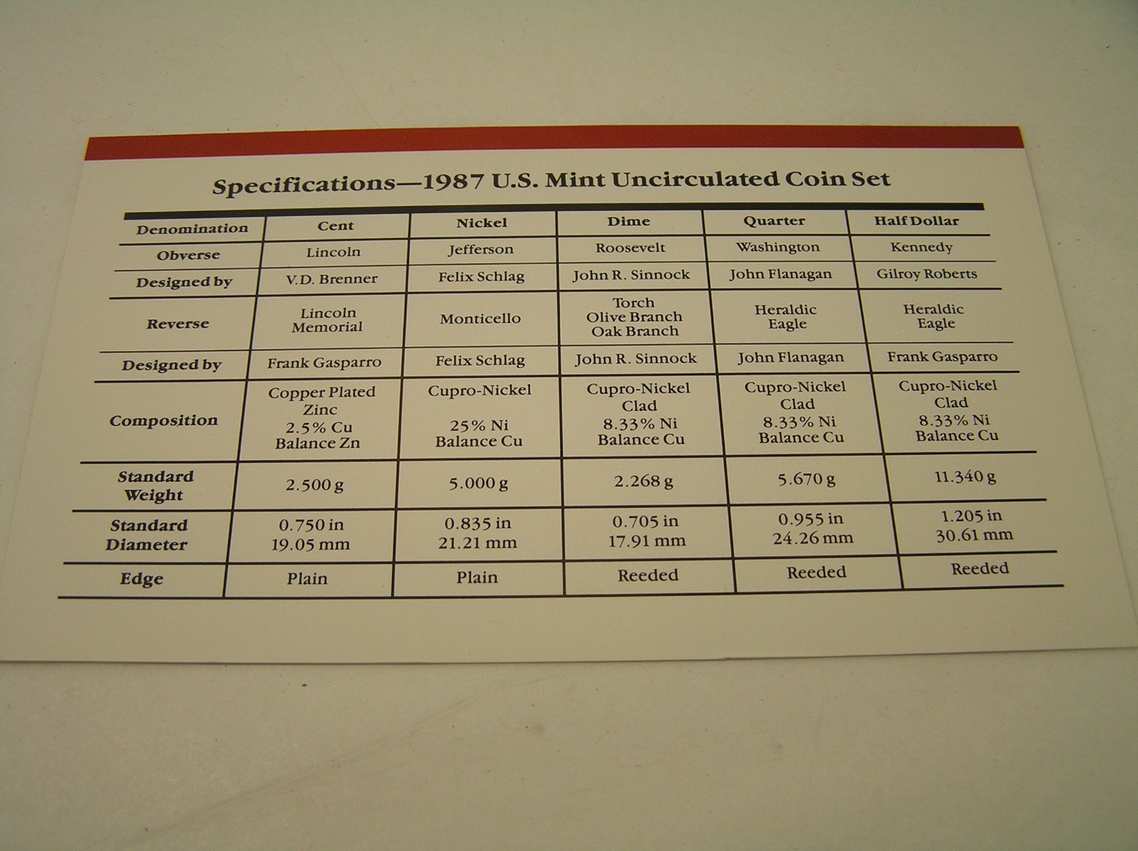 US Mint 1987 Uncirculated Coin Set P & D