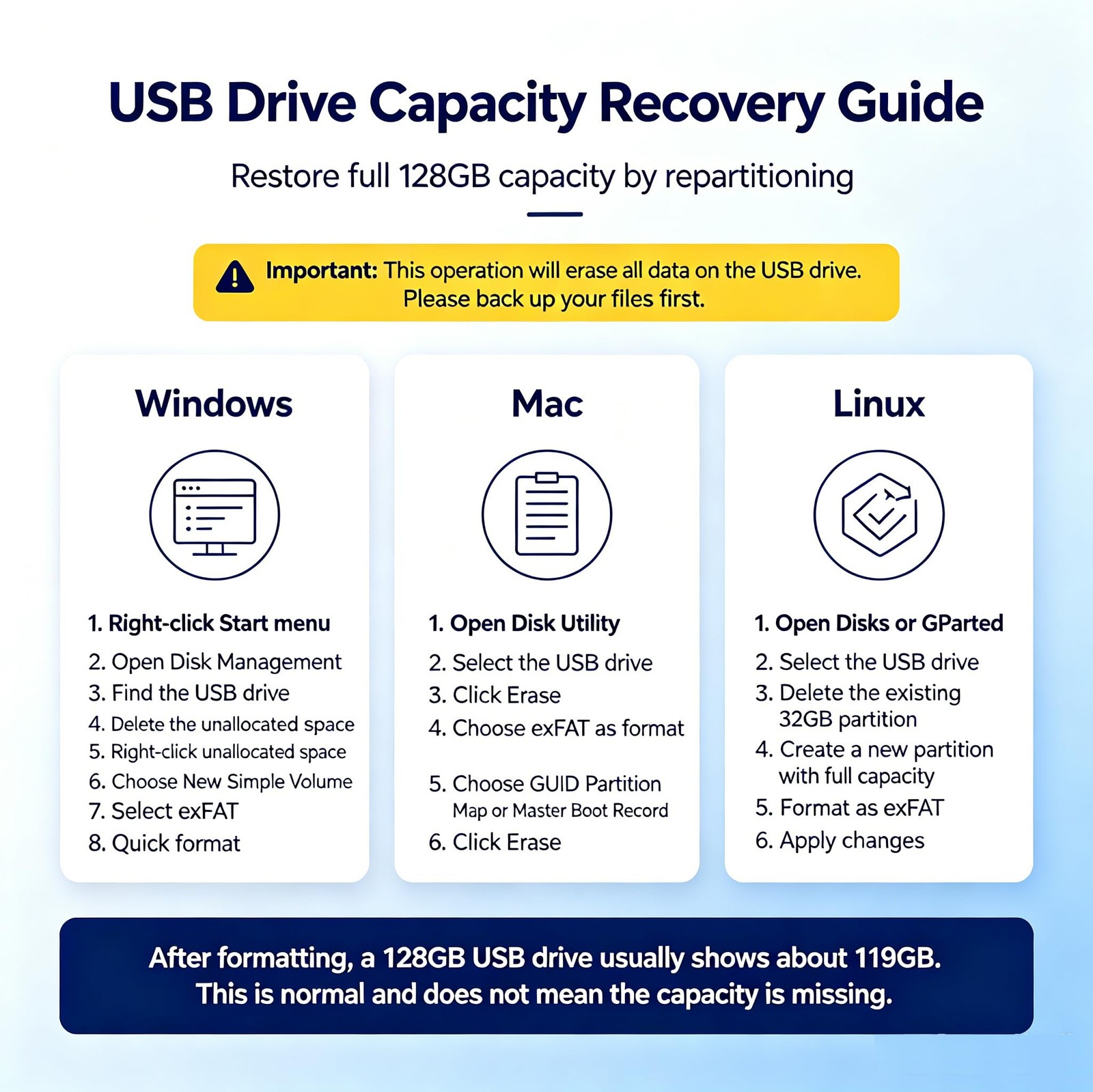 128GB Ultra Slim 2.3mm Thin USB 2.0 Flash Drive Waterproof