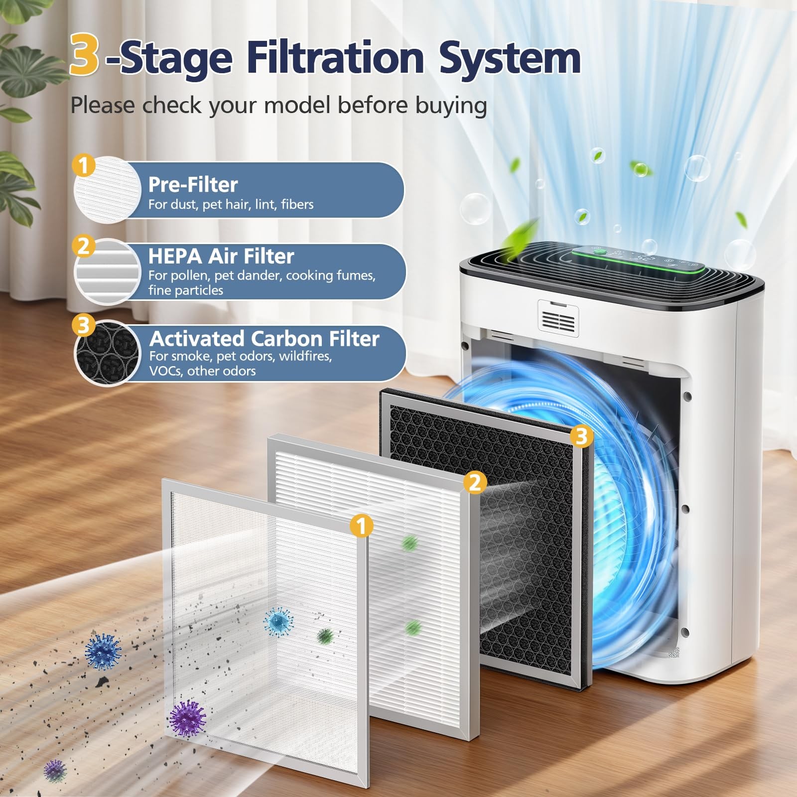 APH3000 Replacement Filter Compatible with KNKA APH3000 Air Purifi-er, 3-IN-1...