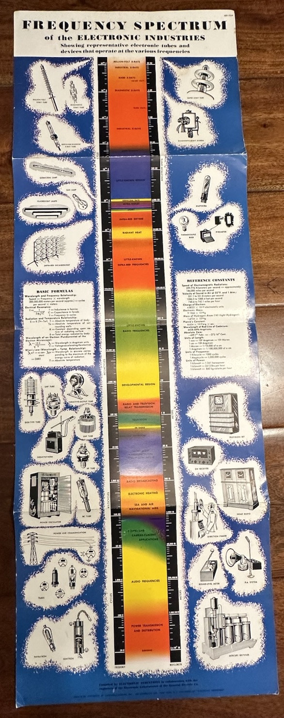 1940's Vintage Frequency Wavelength Spectrum Chart Wall Poster Electronic Tubes
