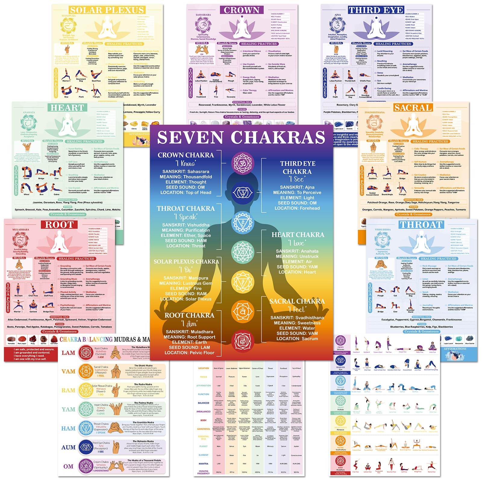 11Pcs Chakras Posters (14.2 X 11.0 In) Yoga Poses Posters Set Healing Meditatio