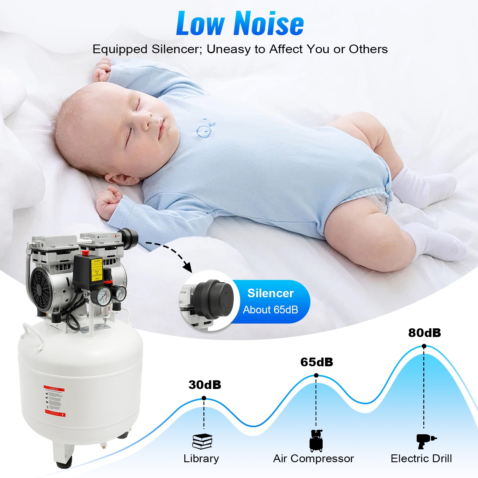 40L Dental Air Compressor Silent Oil Free Oilless Compressor Machine 110V