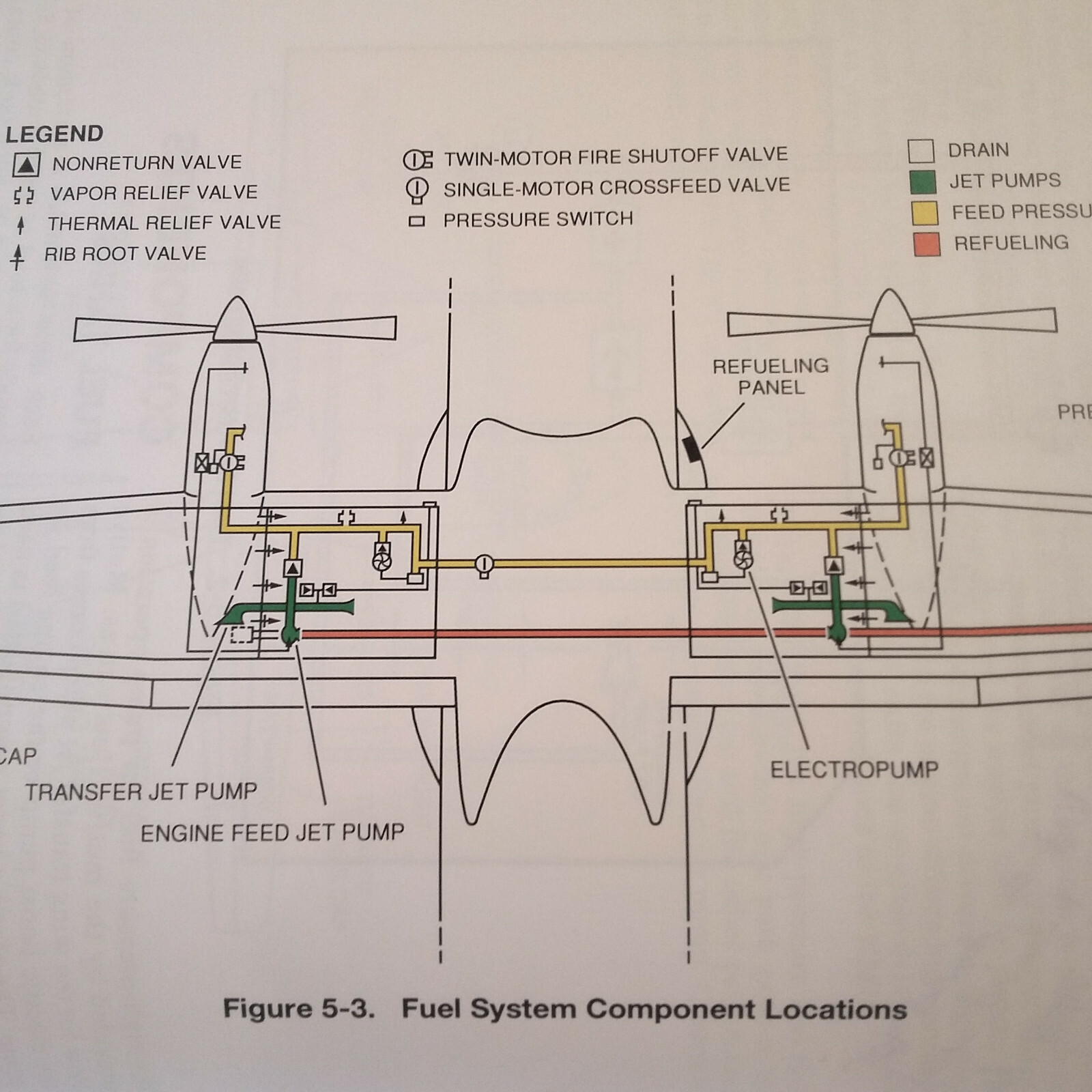 ATR 42 Pilot Training Manual, Vol 2, Aircraft Systems