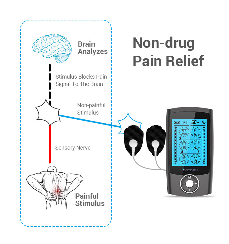 COCOPU 24 Modes Tens Unit Muscle Stimulator Machine Pulse Massager Pain Relief