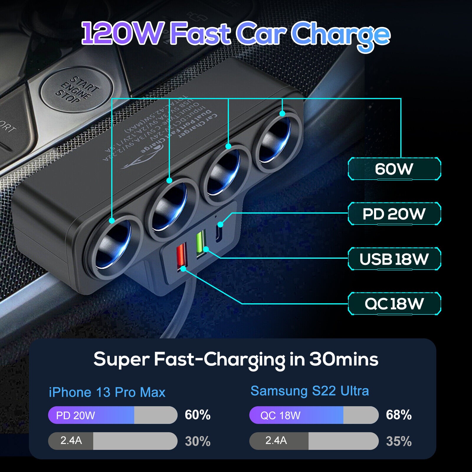 4 Way Car Cigarette Lighter Socket Splitter USB Fast Charger Power Adapter 12V