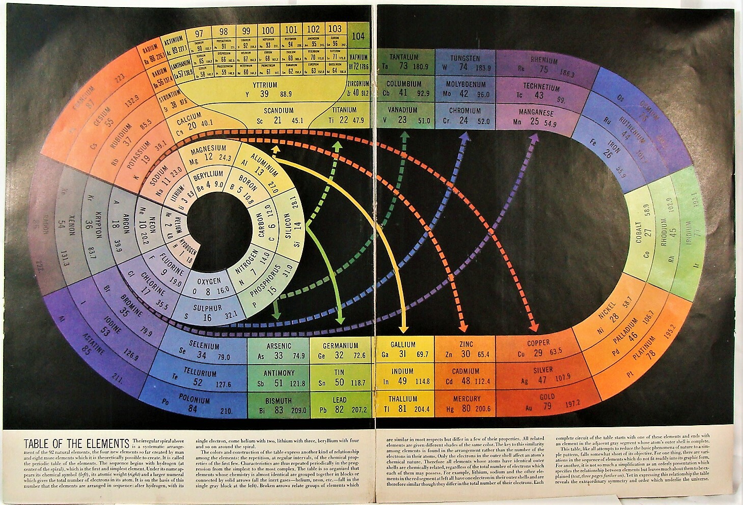 Vtg 1949 MCM Table of Elements Lg 2 pg Colorful Poster Like Artwork Print Ad
