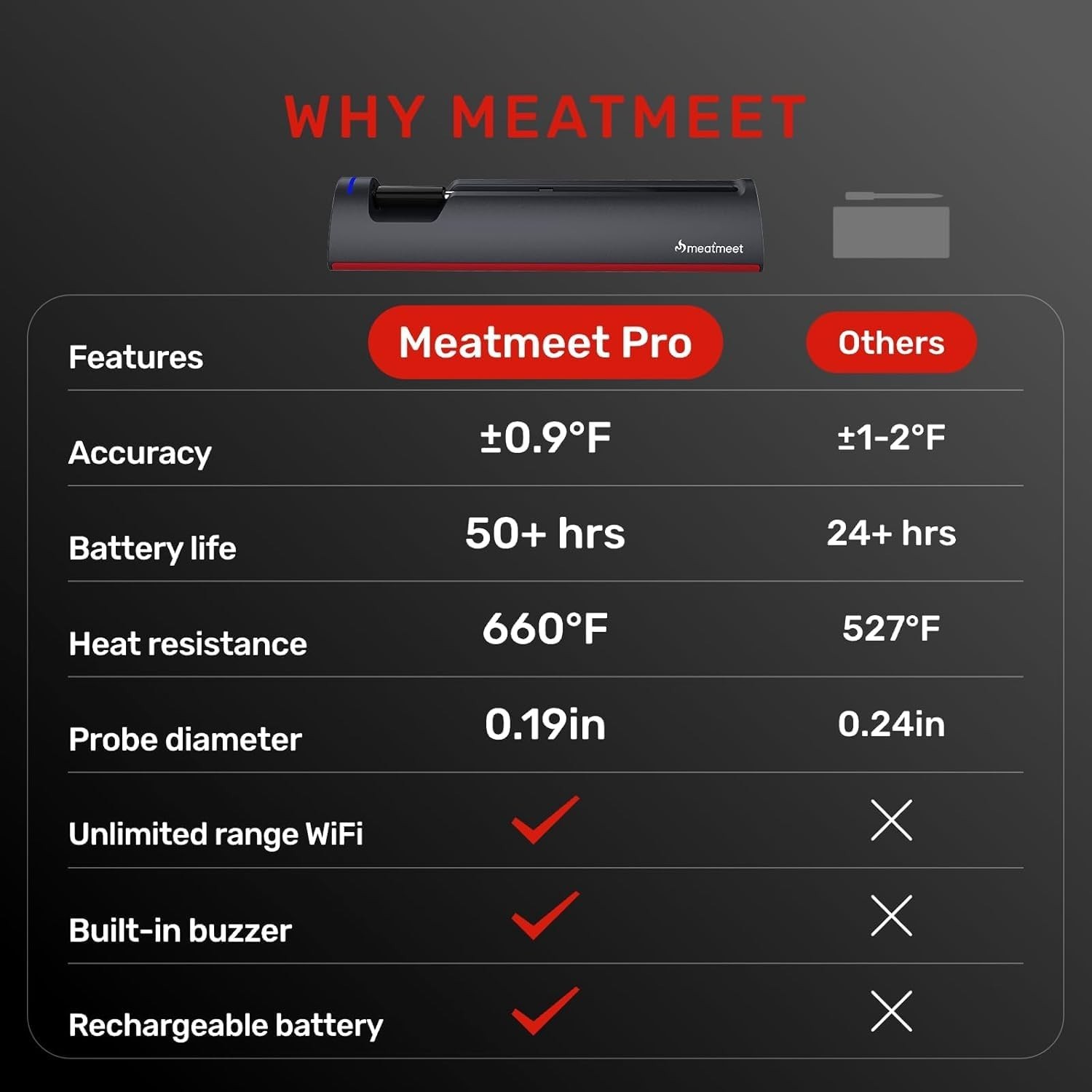 Wireless Meat Thermometer AI WiFi Bluetooth Digital Waterproof Pro