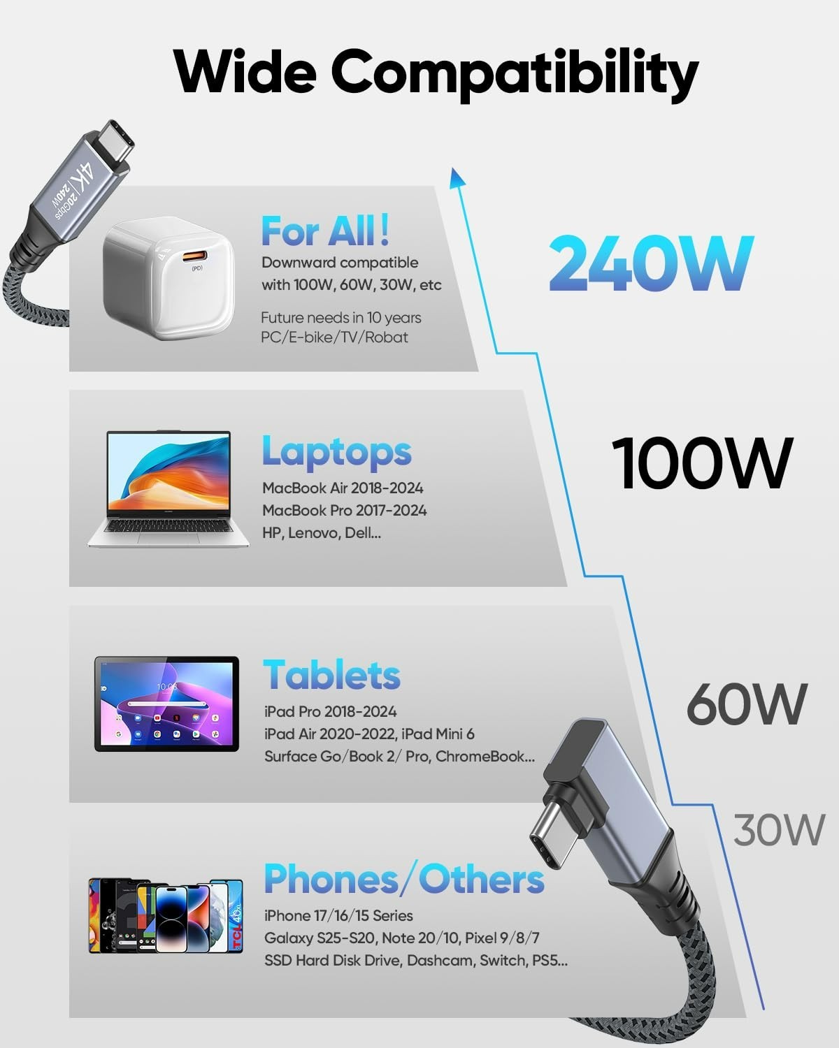20Gbps Short USB C to USB C Cable 6 inch, Right Angle USB C 3.2 Gen 2 Data Trans
