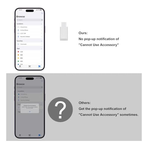SD Card Reader for iPhone iPad USB-C Lightning SD TF Camera Adapter White