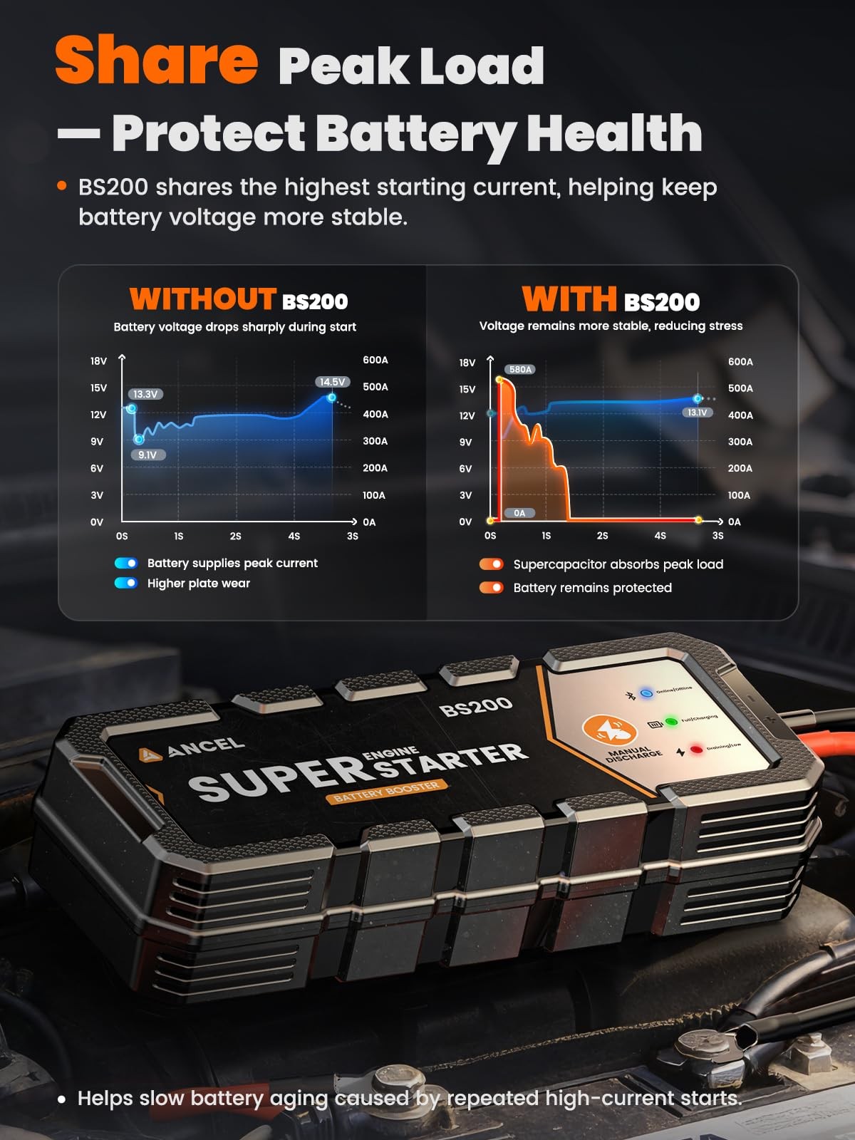ANCEL BS200 Super Starter Permanent Connected Auto Starting System with Super