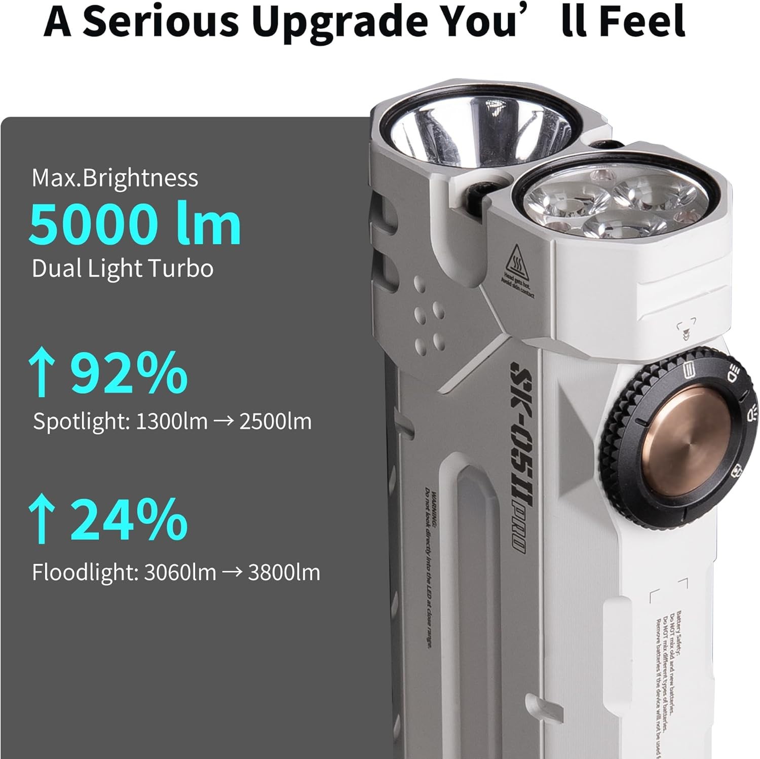 LOOP GEAR SK05 Pro 2 Mao Flat EDC Flashlight, 5000LM Rechargeable LED Flash Ligh