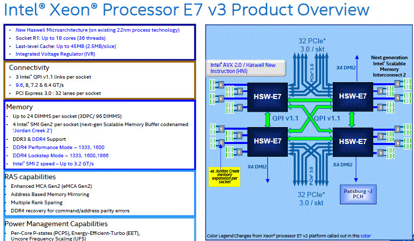 RARE INTEL QGUS CONFIDENTIAL ES 2.8 10 CORE | E7 V3 CPU