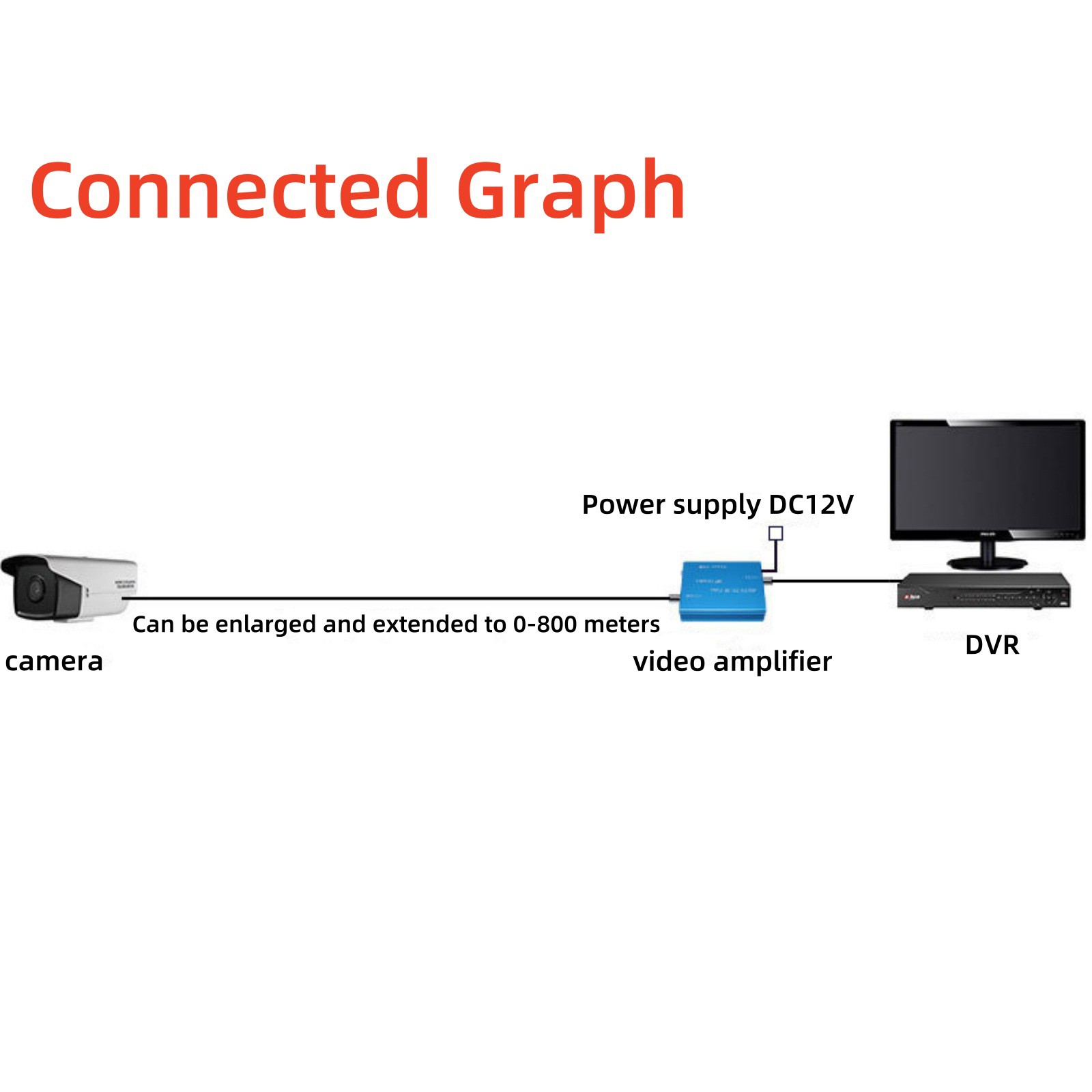 1pc Coaxial Cable AHD/TVI/CVI/CVBS 1080P Video Amplifier Extends for CCTV System