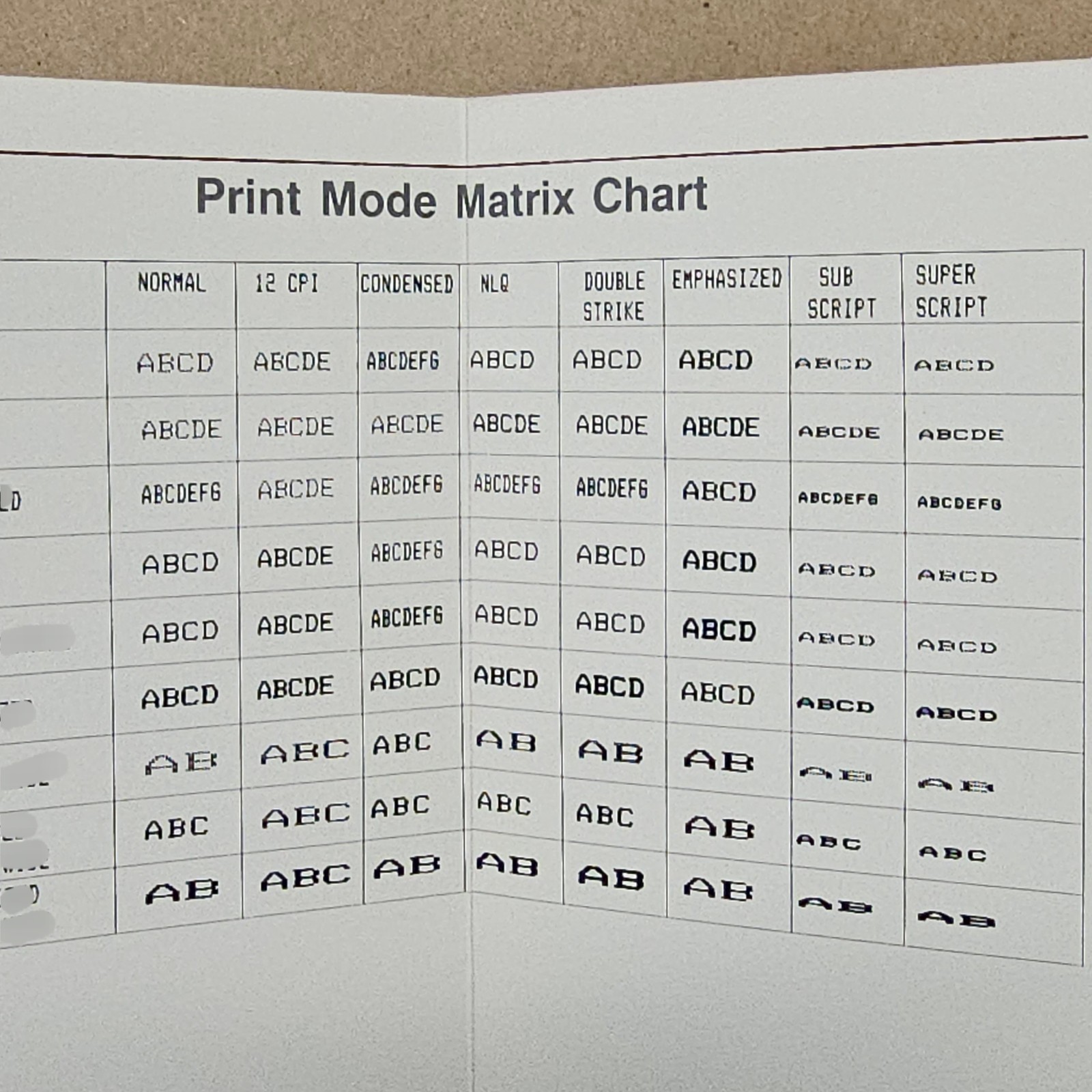 Vintage IBM ProPrinter Control Codes and Escape Sequence Quick Reference Card