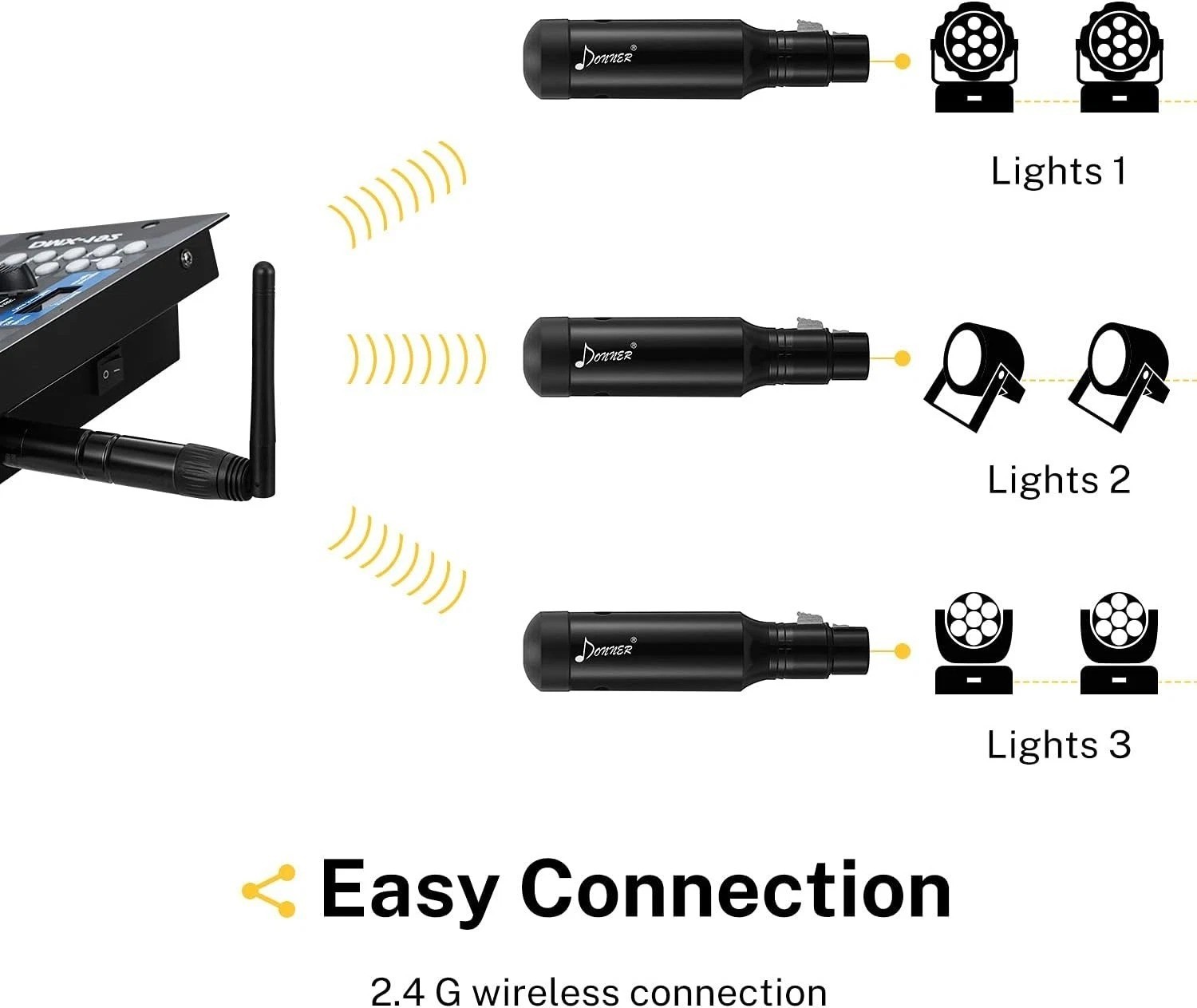Donner Rechargeable DMX Wireless Controller: 1 Transmitter & 3 Receivers Bundle