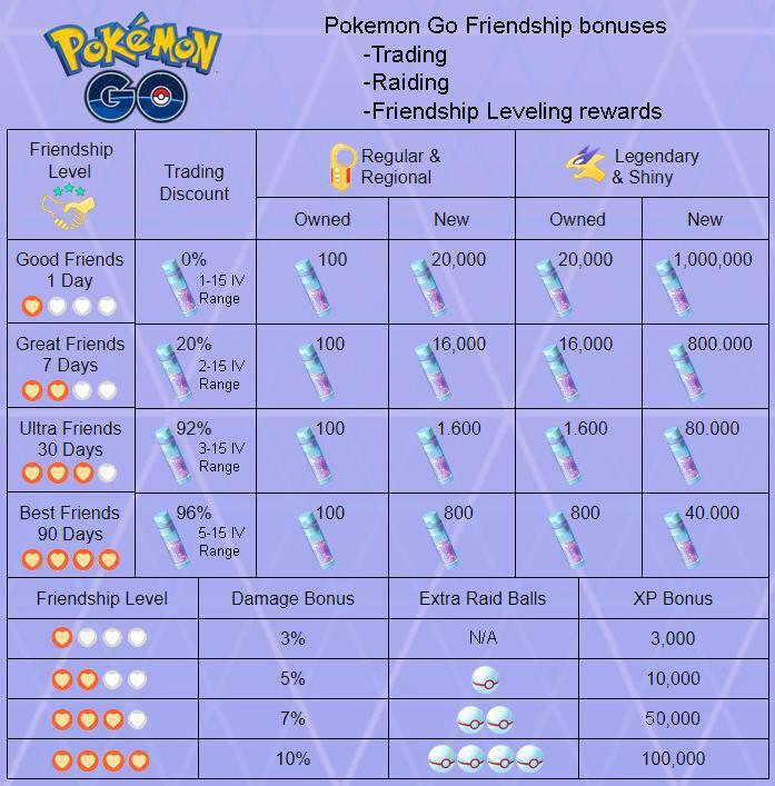 Pokémon Trade Go - Shiny Lugia from 2018 for Lucky Trade
