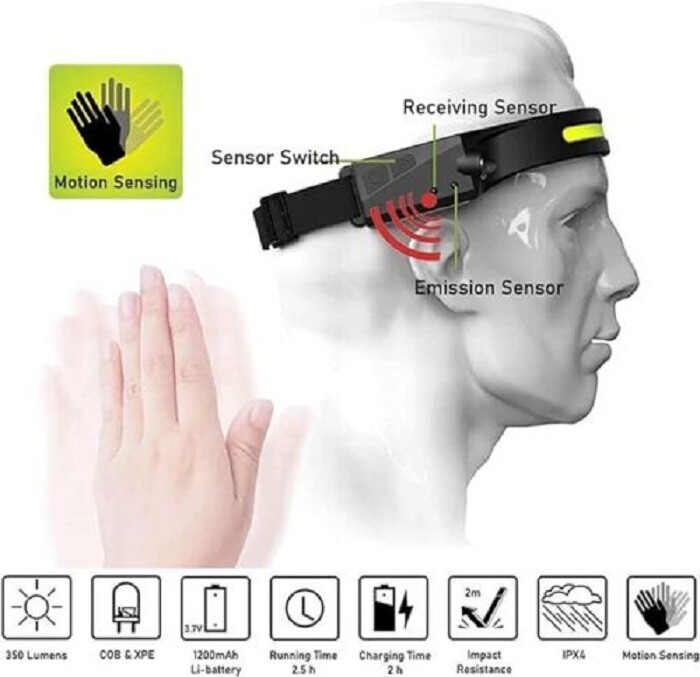 1-10 Pcs Rechargeable Headlamp Wide Beam LED Motion Sensor Headlight Waterproof
